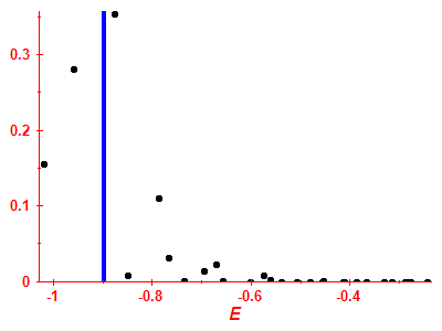 Strength function